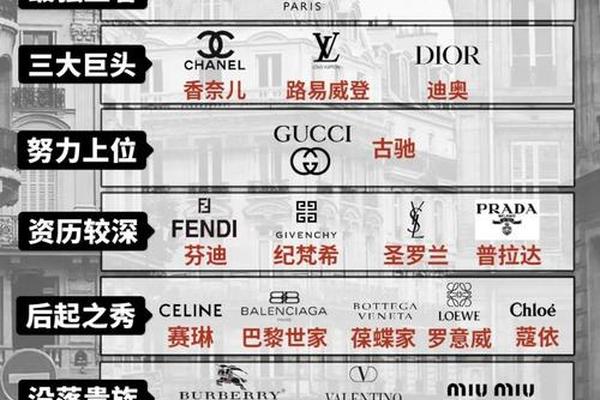 中国为何没有奢侈品品牌? 中国为何没有奢侈品品牌?