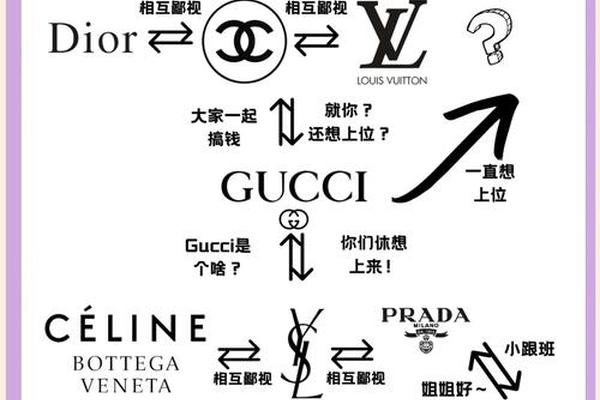 奢侈品等级是怎么区分的? 奢侈品等级是怎么区分的?