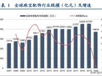 轻奢时尚珠宝行业研究：解析APM-Monaco与Pandora的悦己基因