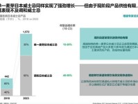 BCG出品!2024中国奢侈品市场洞察报告