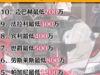 全球最贵十大豪车