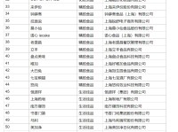 上海哪些时尚消费品品牌最有影响力？83个品牌上榜