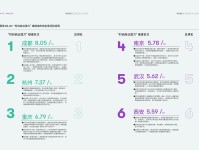 成都时尚产业升级焕新  从“时尚一线城市”向时尚产业高地迈进