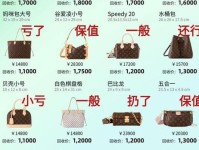 LV暴跌,“卖不动”成奢侈品常态?