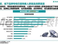 全球奢侈品个人消费增长4% 中国人贡献率达九成