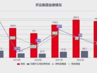 要客研究院发布报告，中国千分之三人口买走82%奢侈品
