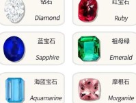 英文"紫晶石","蓝宝石"怎么说?还有各种宝石怎么说?