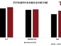 豪车降价潮