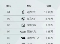 国产豪车，为何只有华为和小米大获成功？