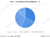 行业深度!2021中国珠宝首饰产业链全景分析 产业链利润呈U型分布