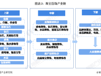预见2023:一文深度了解2023年中国珠宝首饰行业市场规模、竞争格局及发展前景