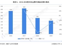十张图带你看我国快时尚行业市场竞争格局与发展趋势 本土品牌将迎来黄金十年