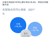 最新白皮书 ｜ 出海必读《重点市场女装时尚趋势洞察》