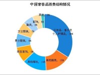 奢侈品之中国简史及现状
