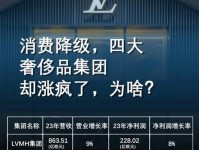 辉煌一时的奢侈品电商纷纷倒下,新兴崛起者还能增长吗?