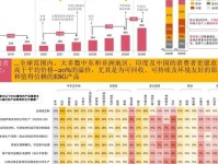 中国内地及香港地区奢侈品市场报告:释放奢享生活方式的无限增长潜能和可持续价值创造
