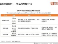 2024年国内外奢侈品行业细分市场分析 国内外珠宝首饰行业发展现状对比分析【组图】
