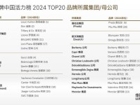 《2024中国奢侈品报告》新闻稿 下降17%,2024年奢侈品牌在中国迎来至暗时刻