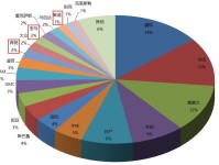 美国豪车如此便宜，为啥没人买？是美国人不爱攀比、还是因为穷？