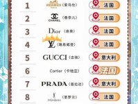 轻奢品牌有哪些?10大轻奢品牌排行榜