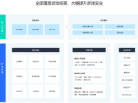 游戏外挂横行:如何实现游戏反外挂?(非常详细)零基础入门到精通,收藏这一篇就够了