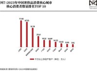 《2022中国奢侈品报告》出炉:2022年中国人买走全球近万亿元奢侈品