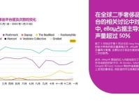 全球奢侈品市场最快2025年下半年恢复