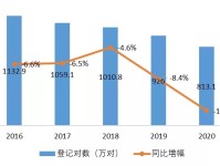 【内地】Gems View丨《2020中国珠宝产业发展报告》——细分品类发展概况
