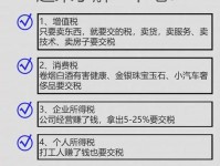 中国奢侈品消费税征收相关问题探讨