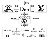 在时间中修行：我的奢侈品从业25年  PDF
