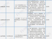 重磅！2021年中国及31省市珠宝首饰行业政策汇总及解读（全）