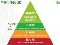 珠宝首饰的产品和营销模式如何创新？