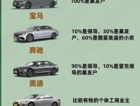 破局同质化乱象,豪华车如何用奢侈品美学重构价值坐标系?|汽车观察
