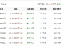 想买豪车的注意!进口奥迪A5现已低至25万多起,你要抄底吗?