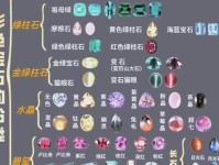 宝石都有哪些灵性？