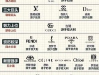 每年花几千亿买奢侈品的中国人,为什么做不出自己的大牌?