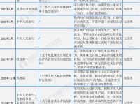 重磅！2021年中国及31省市珠宝首饰行业政策汇总及解读（全）