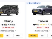 中国豪车梦做到哪一步了