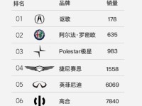 2023年，最冷门豪车销量排行榜！