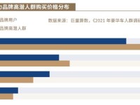 50万以上新能源豪车蓝海：没有主角，都是龙套