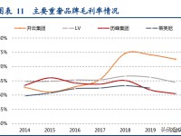轻奢时尚珠宝行业研究：解析APM-Monaco与Pandora的悦己基因