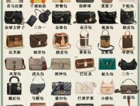 【干货】奢侈品行业术语