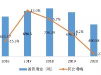 【内地】Gems View丨《2020中国珠宝产业发展报告》——细分品类发展概况
