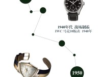 腕上风华百年变迁：11只腕表讲述过去一个世纪的腕上美学