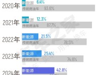 中国豪车崛起 5月40万以上销量榜 中国品牌两款车型逆袭BBA进前三