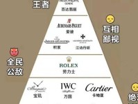中国人买下全球三成奢侈品,但中国为何没有出名的奢侈品品牌?