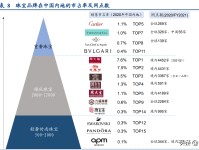 轻奢时尚珠宝行业研究：解析APM-Monaco与Pandora的悦己基因