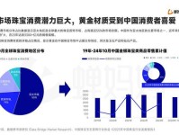 预见2024:2024年中国奢侈品行业市场规模、竞争格局及发展前景分析 未来市场规模将突破9000亿元