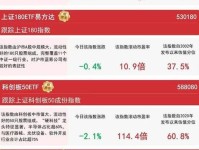 一键投资全球奢侈品巨头的利器——易方达标普消费品指数A(118002)深度测评