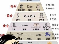 奢侈品 词语解释